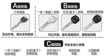 武昌洪山徐东街道口光谷鲁巷南湖中南开锁 配汽车钥匙